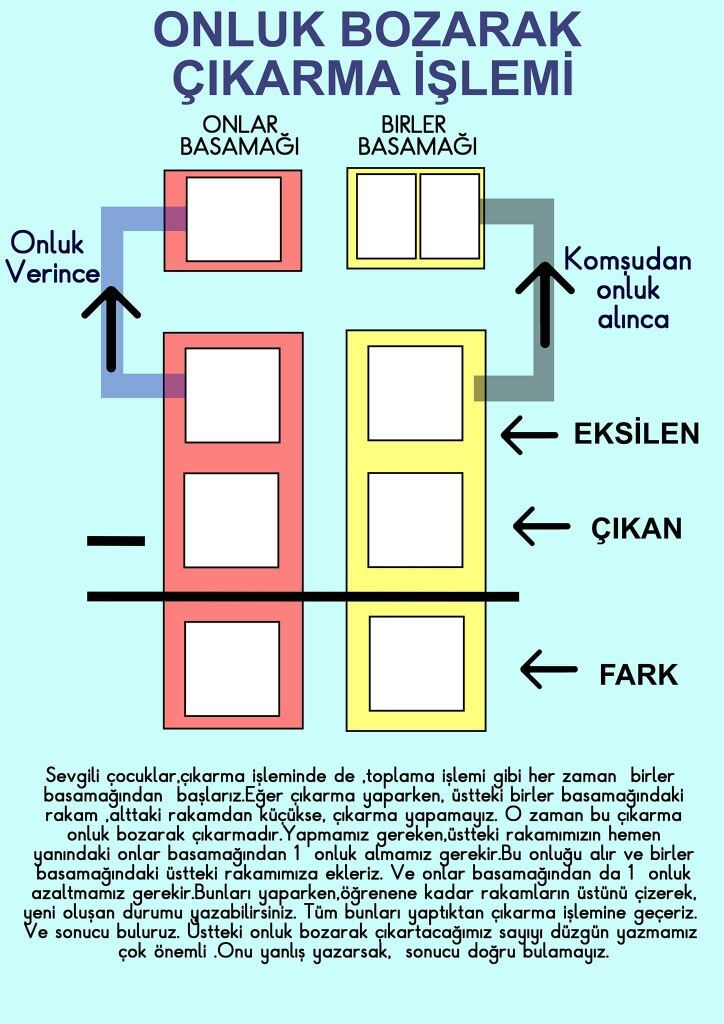 Beyin Geliştirme Paketi